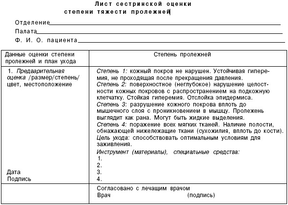 План сестринского ухода за пациентом с пролежнями