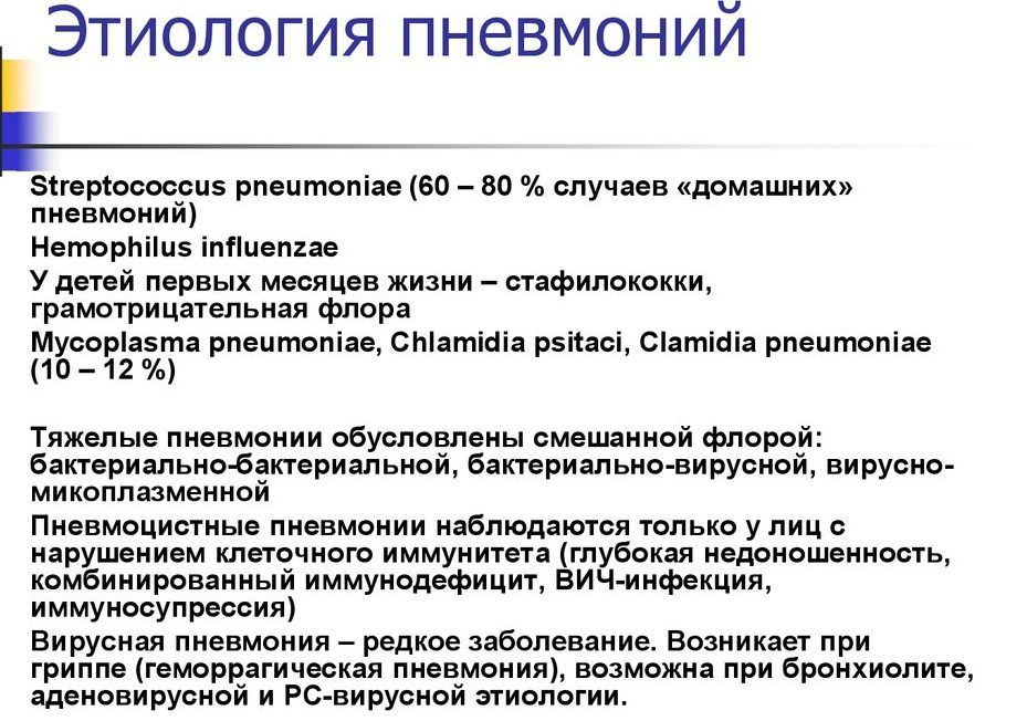 Этиология пневмонии