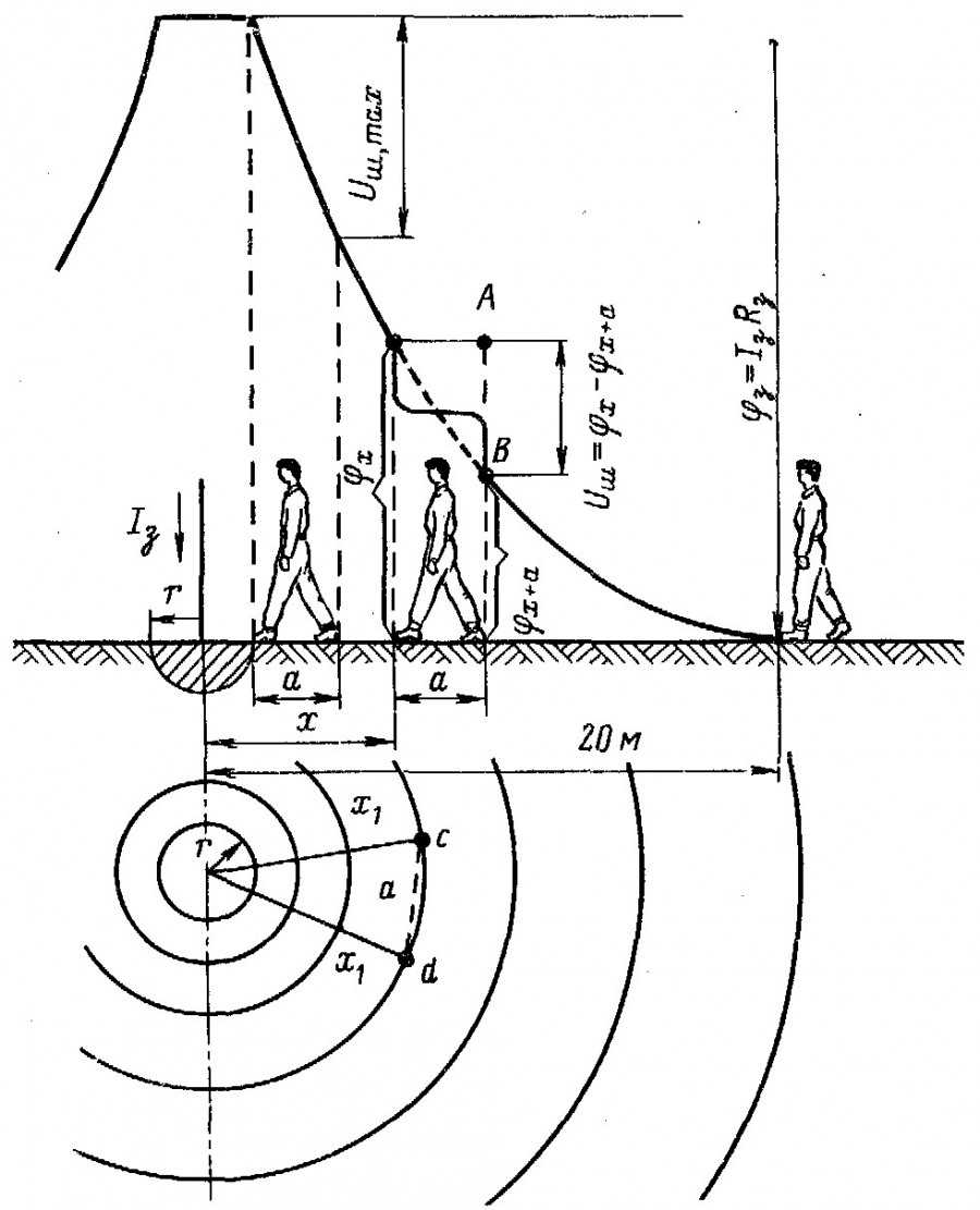 Ожоги электрическим током степени фото