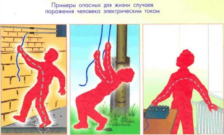 Ожоги электрическим током степени фото