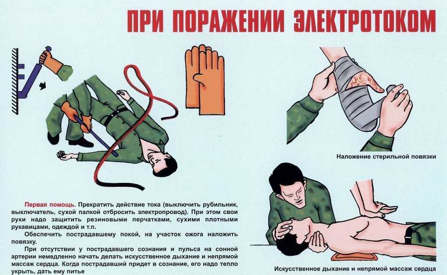 Ожоги электрическим током степени фото