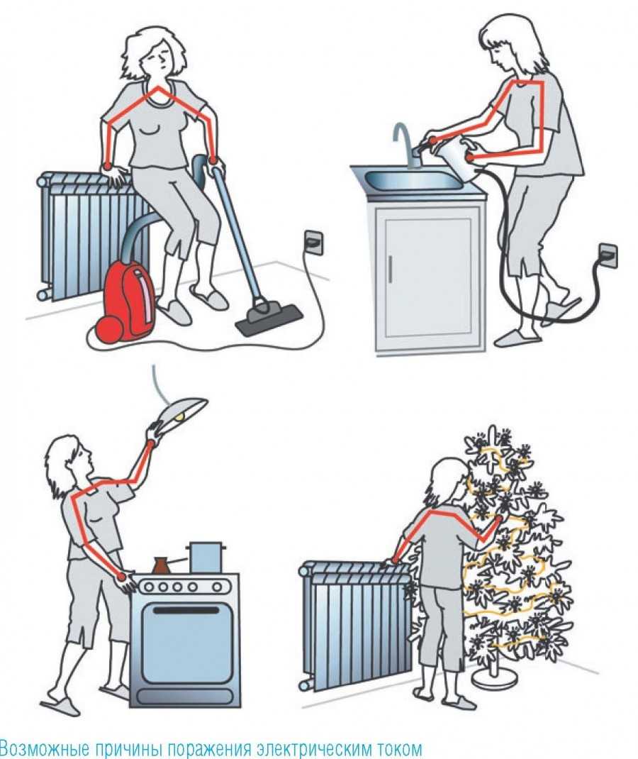 Ожоги электрическим током степени фото