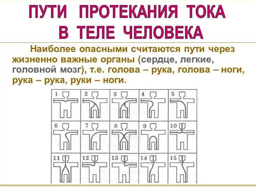 Ожоги электрическим током степени фото