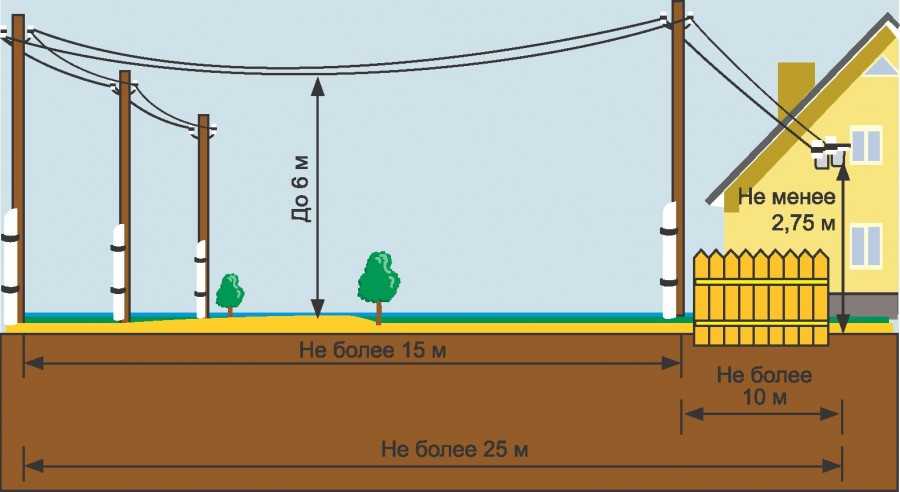 Ожоги электрическим током степени фото