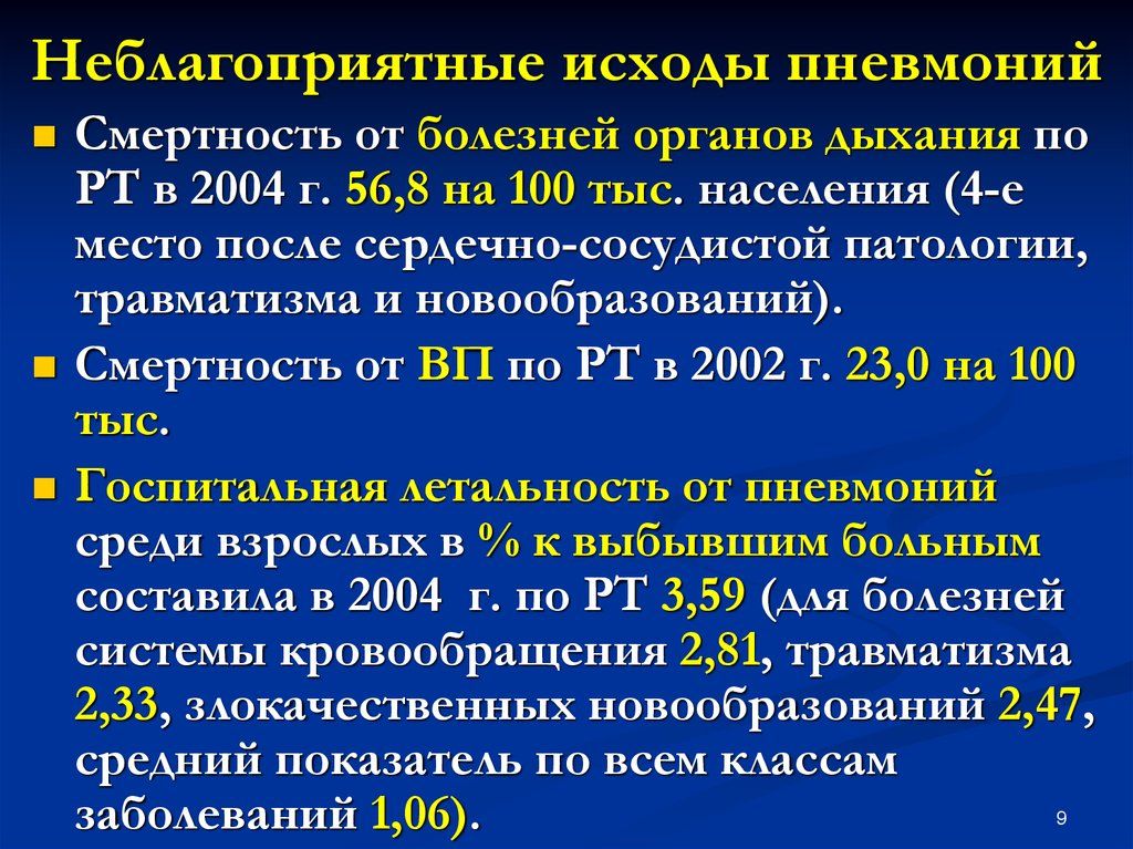 Риск смерти при пневмонии