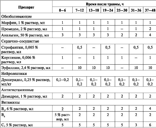 Какие препараты помогают против ожогов? лечение ожогов от сварки