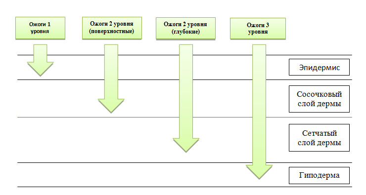 Рубцы на шее от ожога