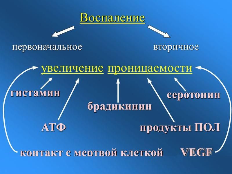 Можно ли получить ожог гепариновой мазью